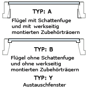 Wahl des Fl�geltyps